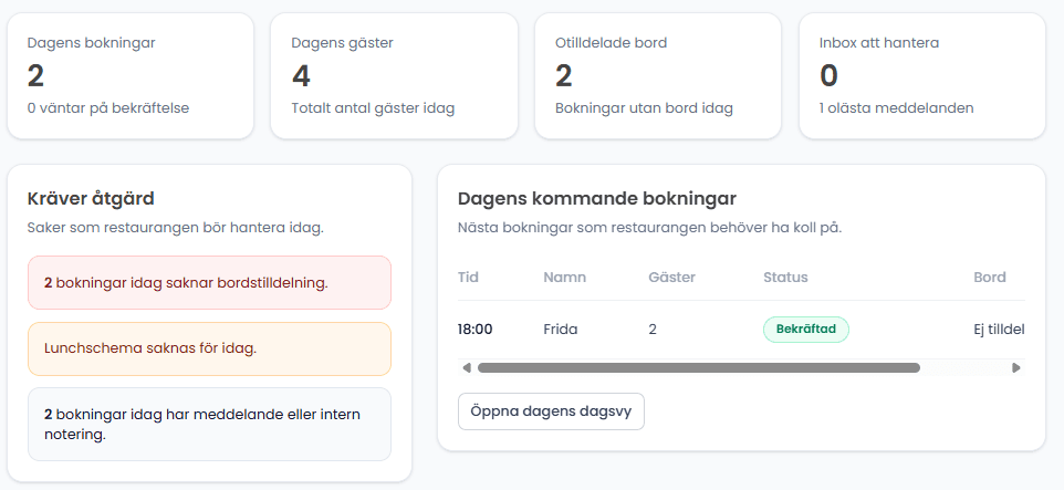 Bisvio dagsvy för restaurangbokningar